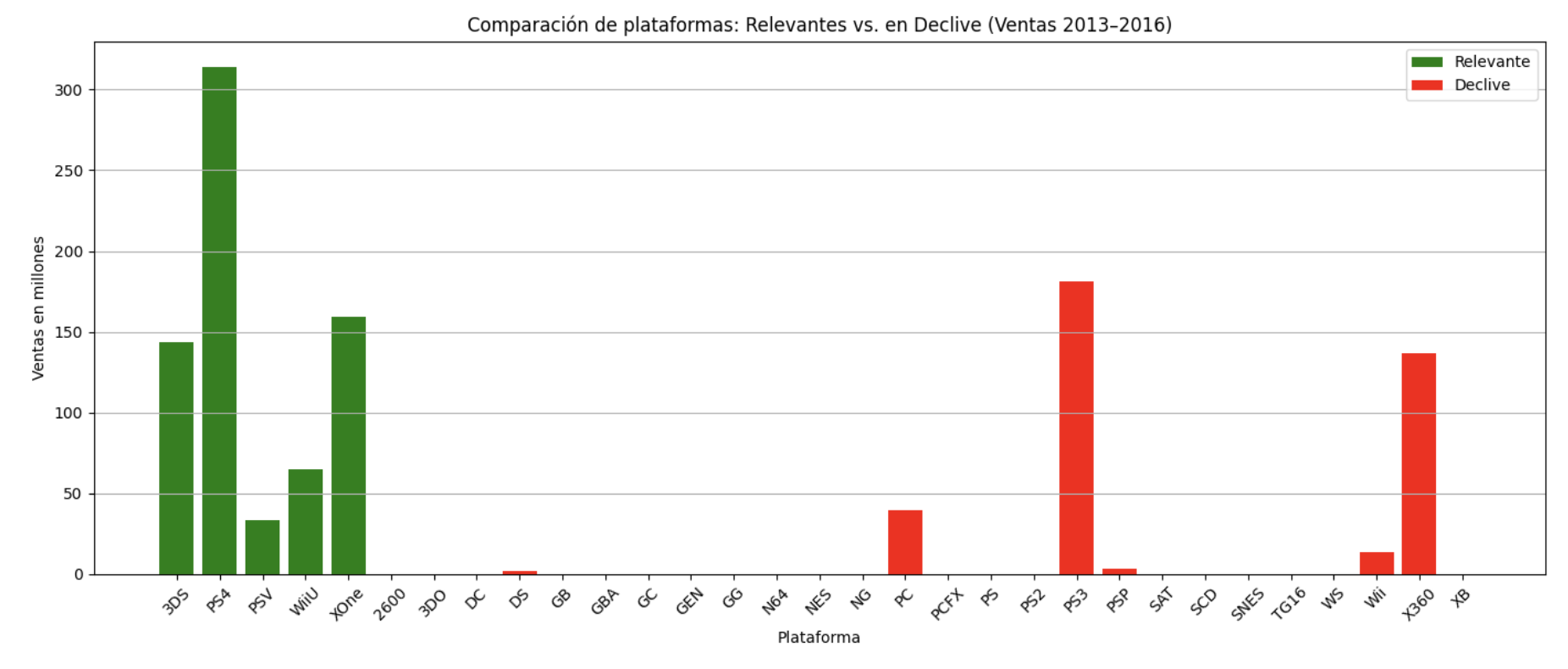 Distribución de ventas por género